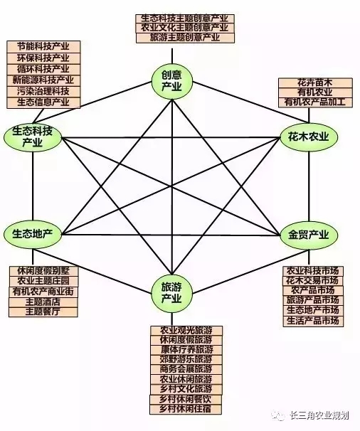 国家大力支持发展的“田园综合体”是什么？怎么搞？(图8)