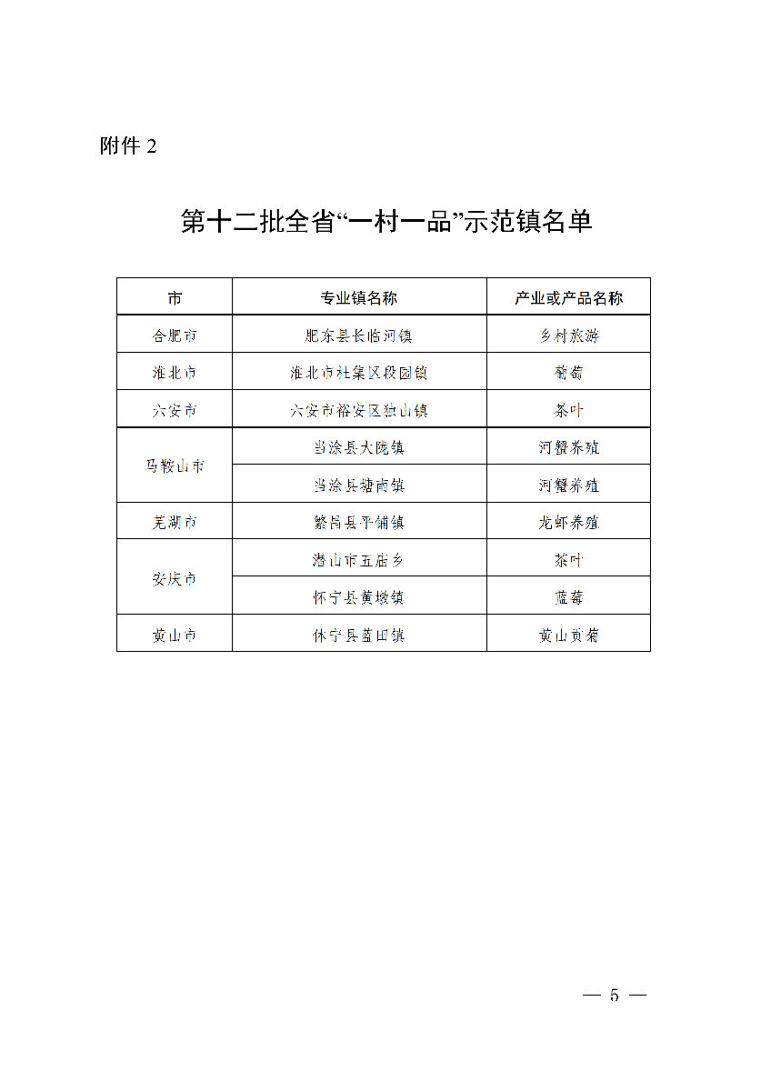 安徽省农业农村厅公布安徽省第十二批“一村一品”示范村镇名单。(图3)