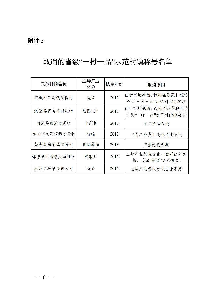安徽省农业农村厅公布安徽省第十二批“一村一品”示范村镇名单。(图4)