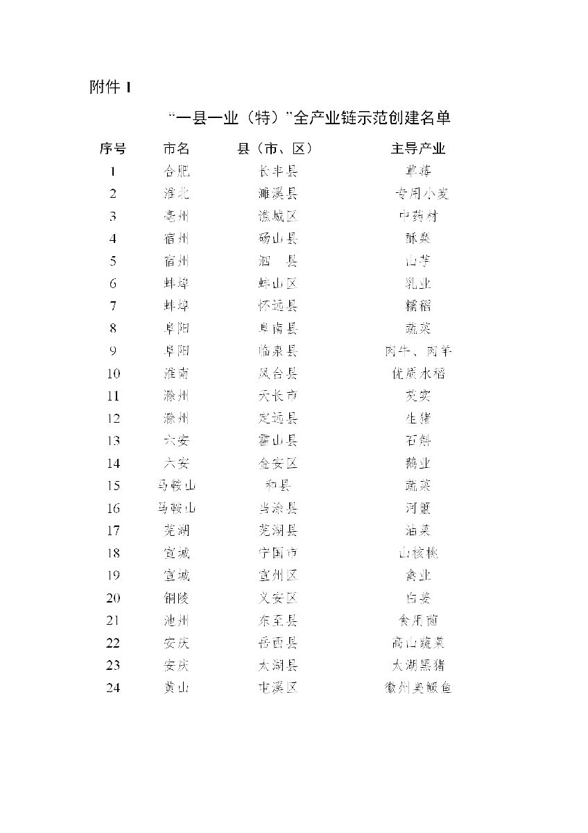 安徽省农业农村厅关于“一县一业（特）”全产业链示范创建和第一批长三角绿色农产品生..(图1)