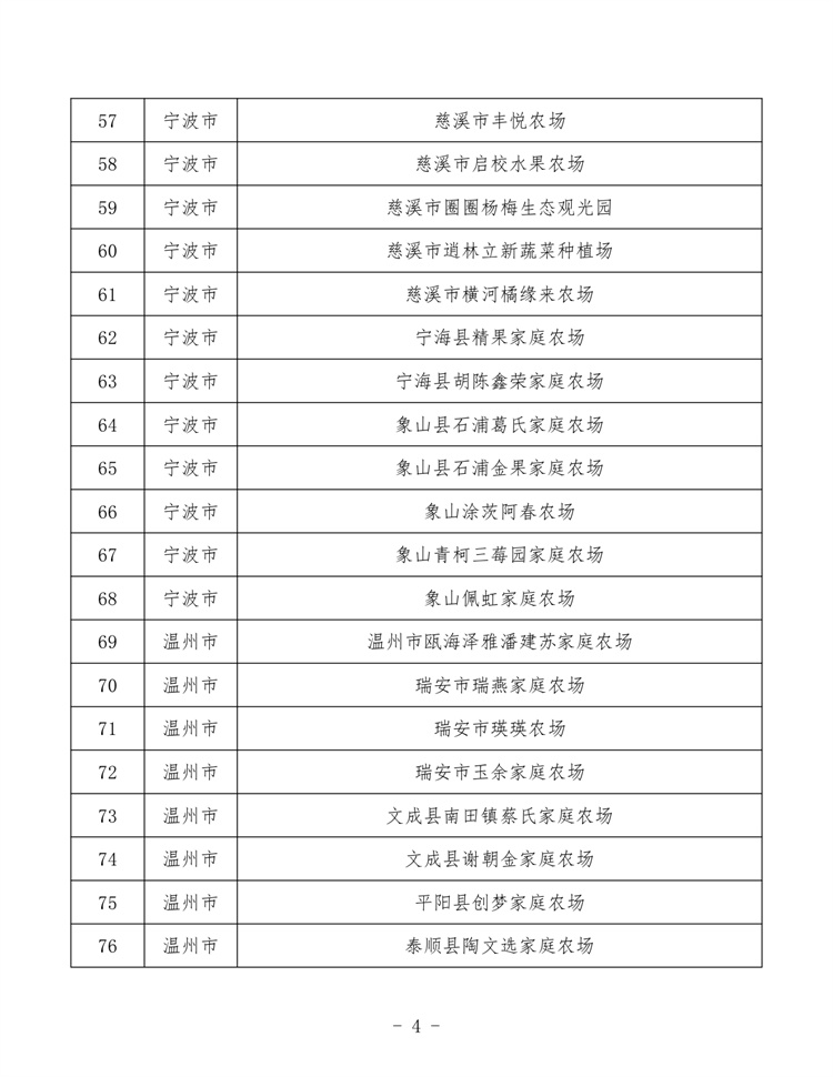 浙江家庭农场_page-0004.jpg