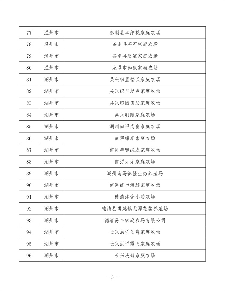 浙江家庭农场_page-0005.jpg