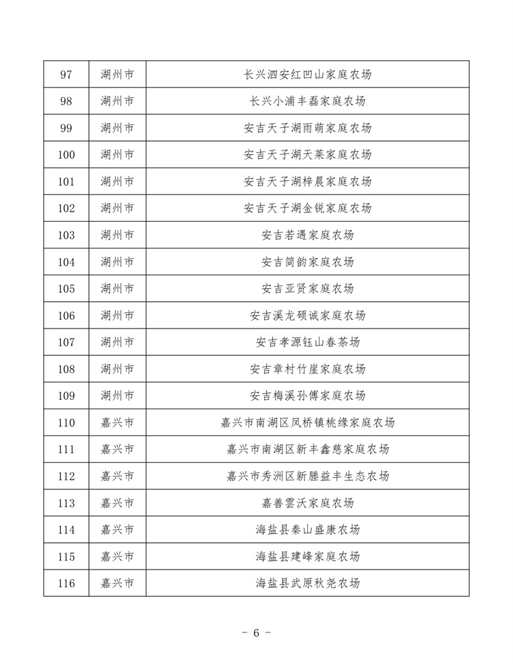 浙江家庭农场_page-0006.jpg