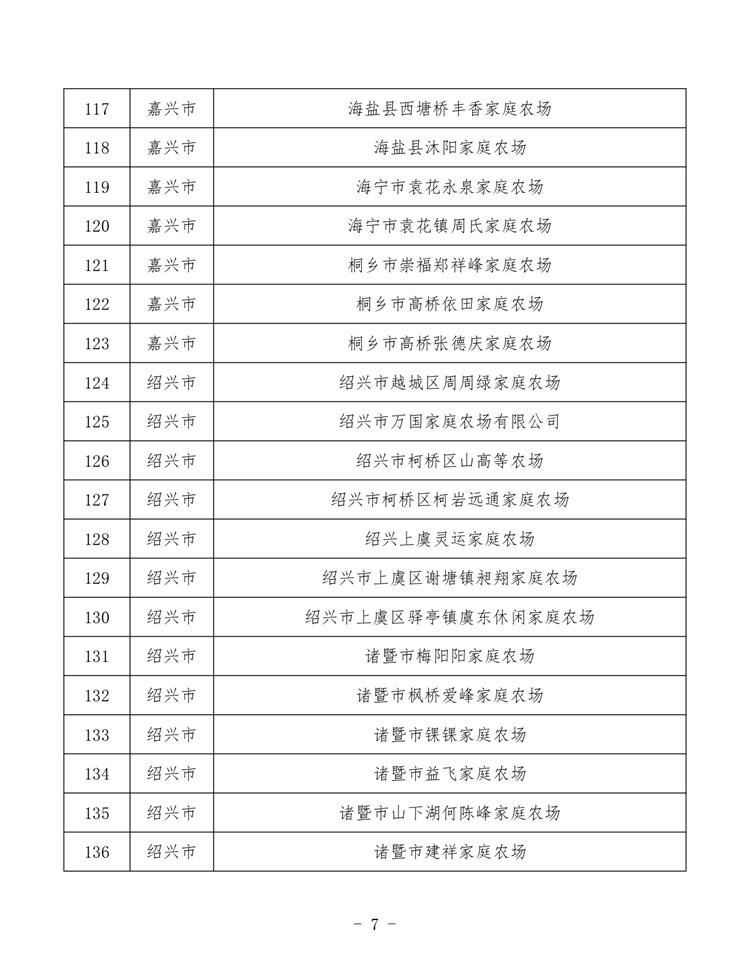 浙江家庭农场_page-0007.jpg