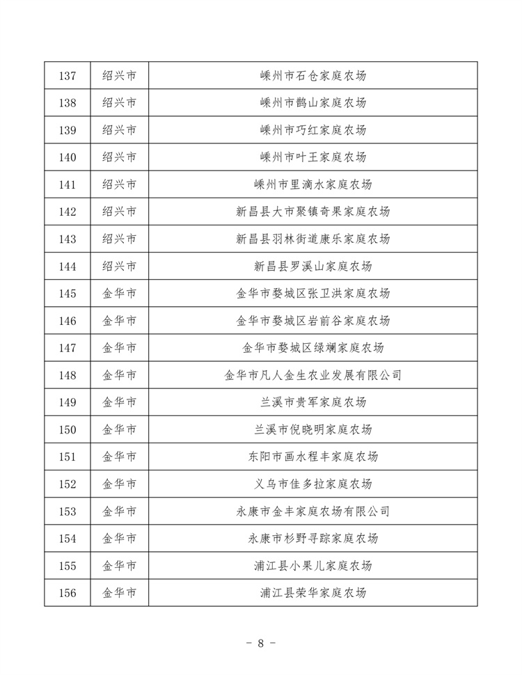 浙江家庭农场_page-0008.jpg