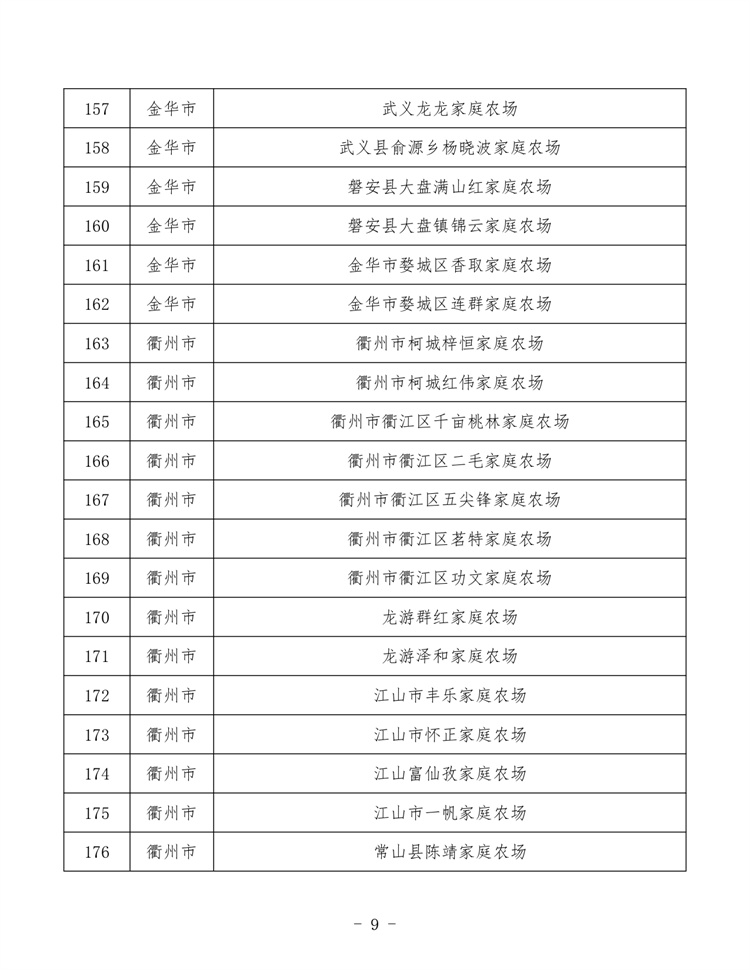 浙江家庭农场_page-0009.jpg