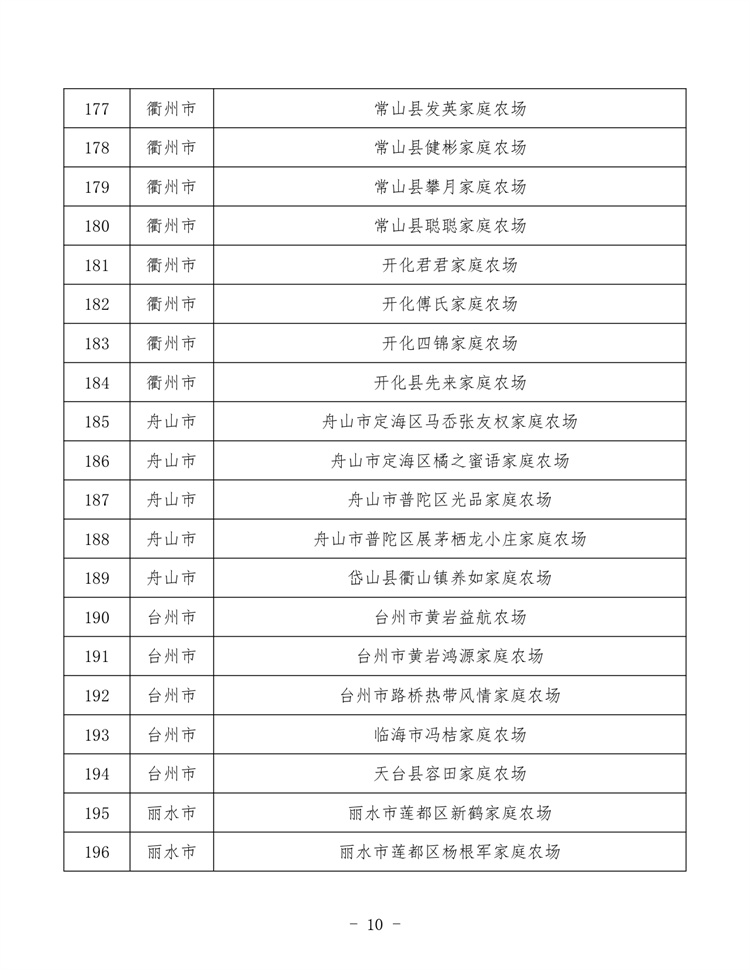 浙江家庭农场_page-0010.jpg