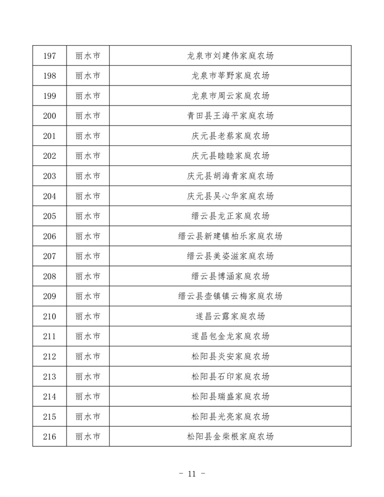 浙江家庭农场_page-0011.jpg