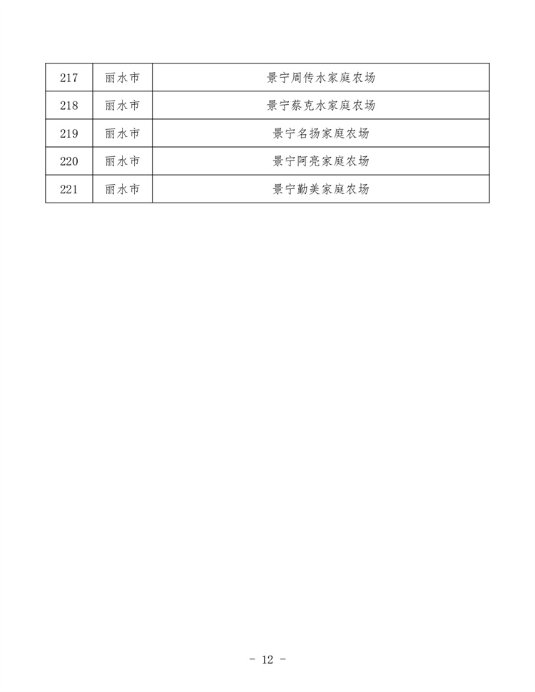 浙江家庭农场_page-0012.jpg