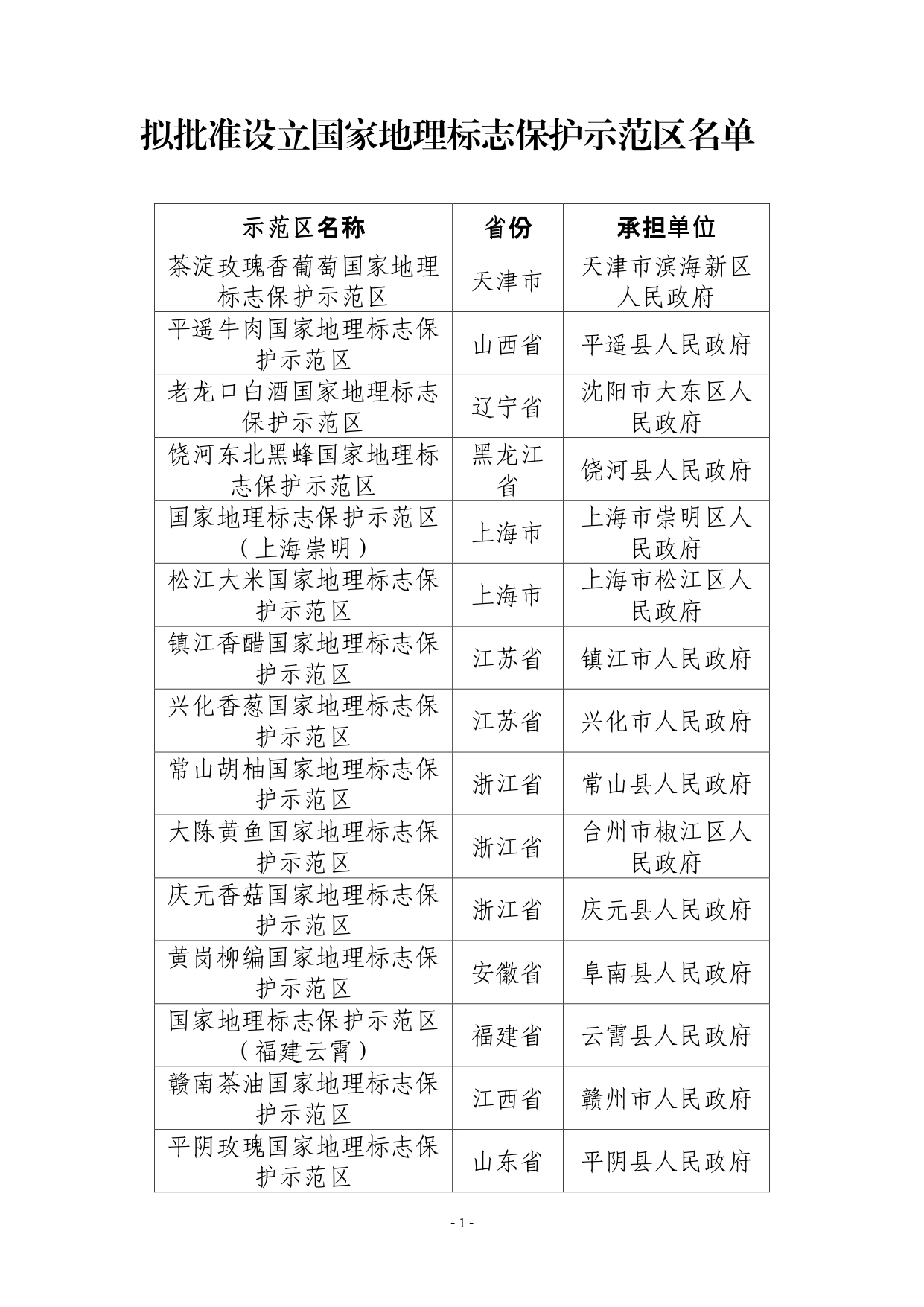 拟批准设立国家地理标志保护示范区名单_page-0001.jpg