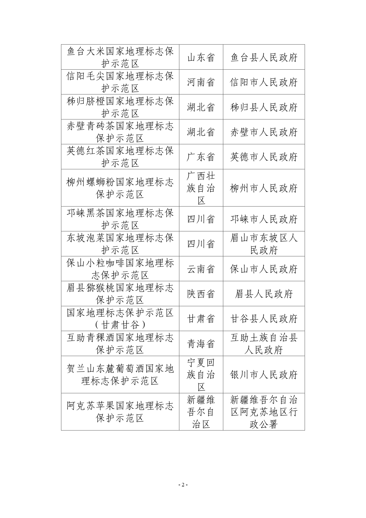 拟批准设立国家地理标志保护示范区名单_page-0002.jpg