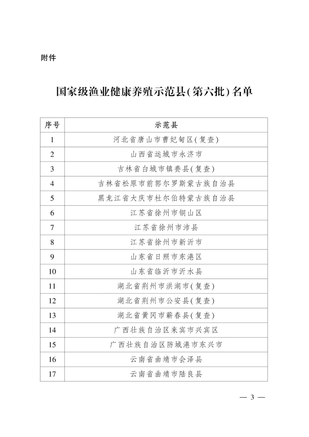 【名单公示】第六批国家级渔业健康养殖示范县名单公示，长三角3地上榜！(图1)