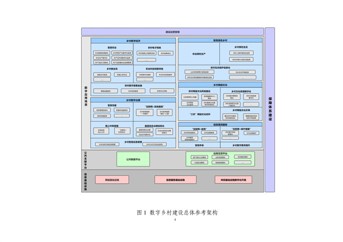 数字乡村建设指南1.0(图11)