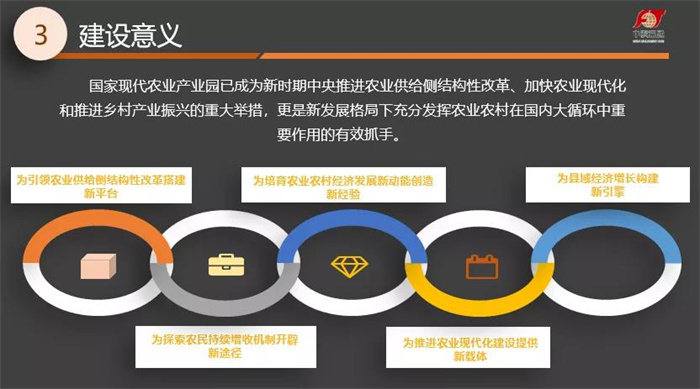 《现代农业产业园发展研究报告（2021年）》正式发布(图4)