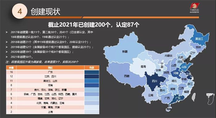 《现代农业产业园发展研究报告（2021年）》正式发布(图5)